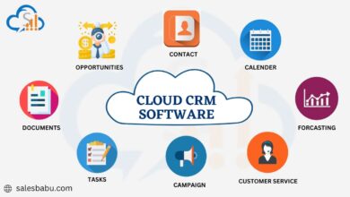 Top Cloud-Based CRM Platforms: Streamlining Customer Relationship Management In The Cloud