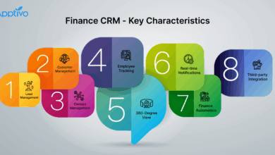 Best CRM For Financial Services: Enhancing Customer Relationships And Compliance
