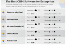 Best Enterprise CRM Solutions: Enhancing Business Operations With Top Features
